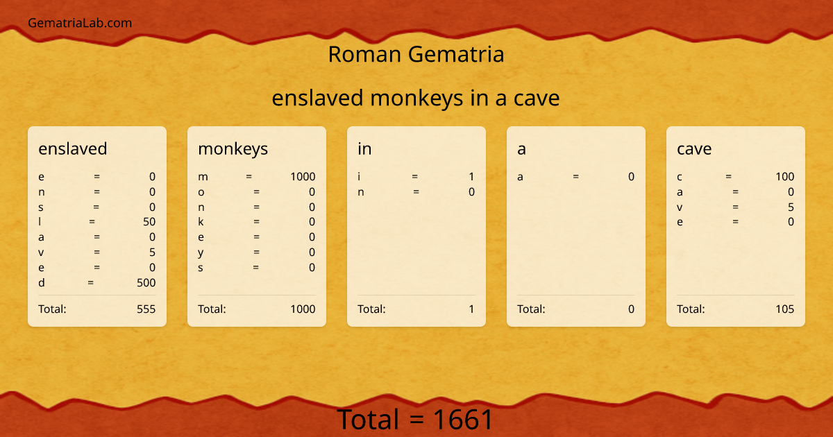 enslaved monkeys in a cave in roman Gematria